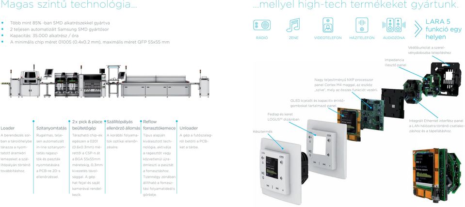 2 mm), maximális méret QFP 55x55 mm RÁDIÓ ZENE VIDEOTELEFON HÁZITELEFON AUDIOZÓNA Impedancia illesztő panel LARA 5 funkció egy helyen Védőburkolat a szerelvénydobozba telepítéshez Nagy teljesítményű