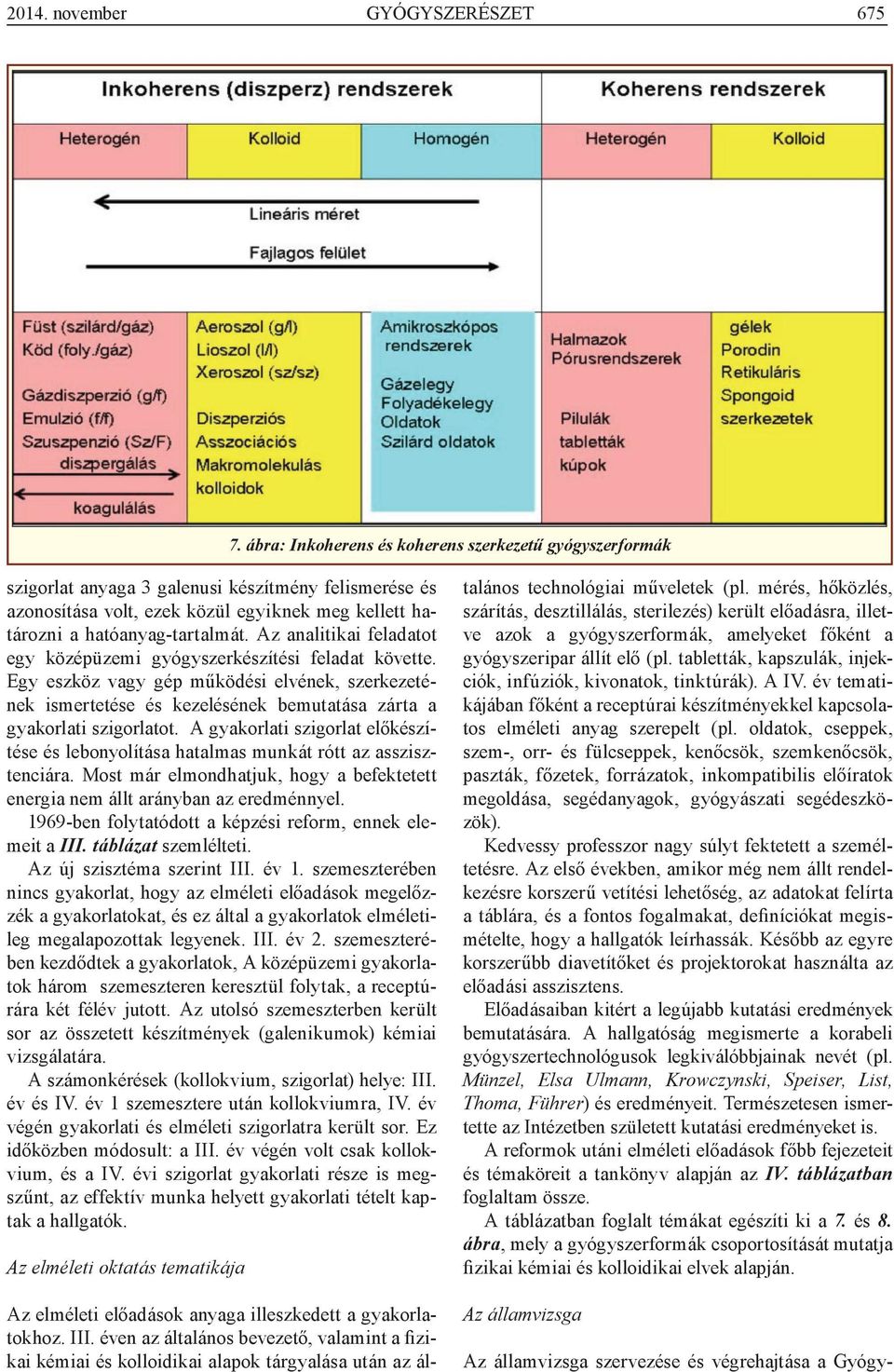 Az analitikai feladatot egy középüzemi gyógyszerkészítési feladat követte. Egy eszköz vagy gép működési elvének, szerkezetének ismertetése és kezelésének bemutatása zárta a gyakorlati szigorlatot.