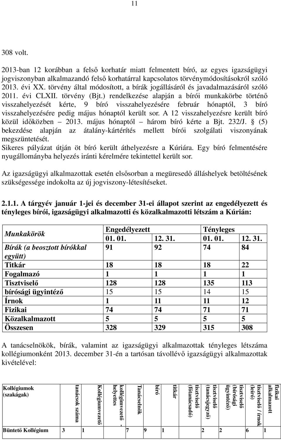 ) rendelkezése alapján a bírói munkakörbe történő visszahelyezését kérte, 9 bíró visszahelyezésére február hónaptól, 3 bíró visszahelyezésére pedig május hónaptól került sor.