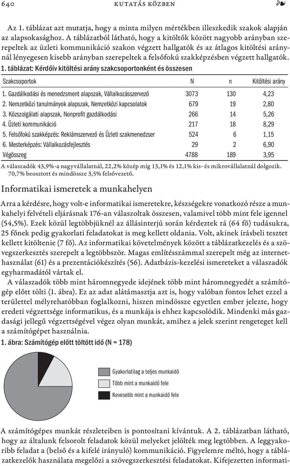 felsőfokú szakképzésben végzett hallgatók. 1. táblázat: Kérdőív kitöltési arány szakcsoportonként és összesen Szakcsoportok N n Kitöltési arány 1.