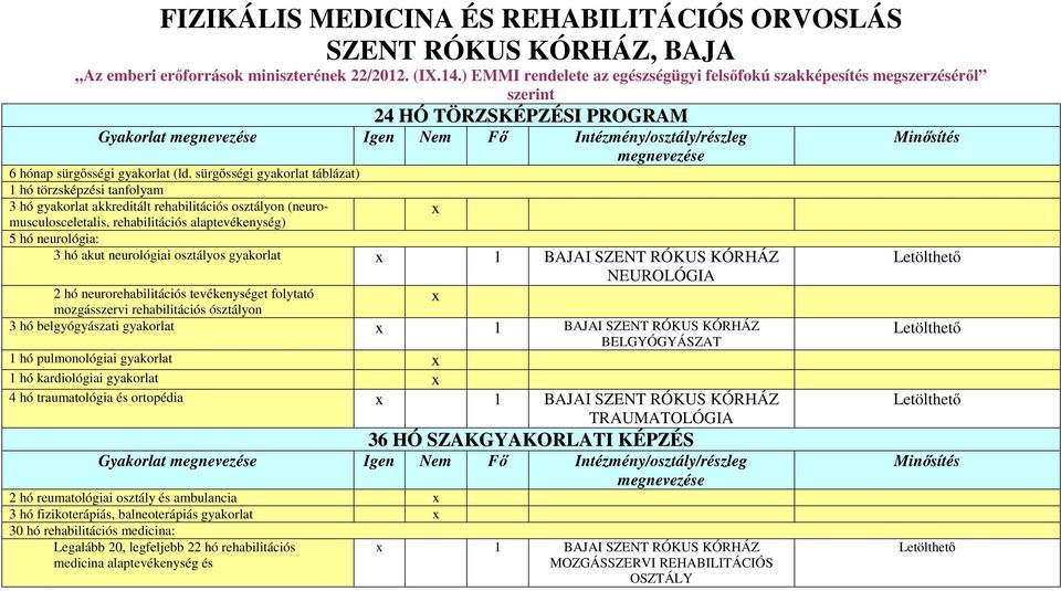 sürgősségi gyakorlat táblázat) 1 hó törzsképzési tanfolyam 3 hó gyakorlat akkreditált rehabilitációs osztályon (neuromusculosceletalis, rehabilitációs alaptevékenység) x 5 hó neurológia: 3 hó akut