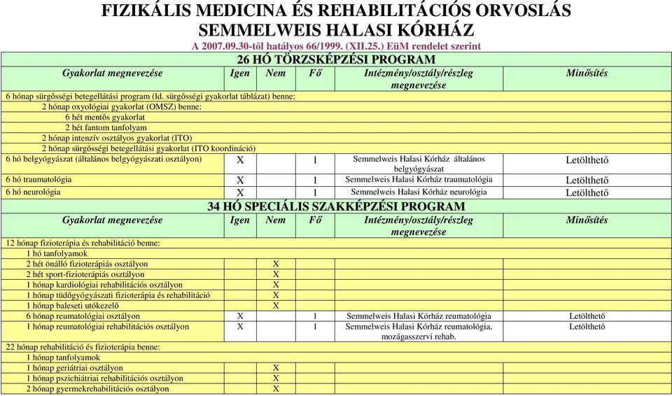 sürgősségi gyakorlat táblázat) 2 hónap oxyológiai gyakorlat (OMSZ) 6 hét mentős gyakorlat 2 hét fantom tanfolyam 2 hónap intenzív osztályos gyakorlat (ITO) 2 hónap sürgősségi betegellátási gyakorlat