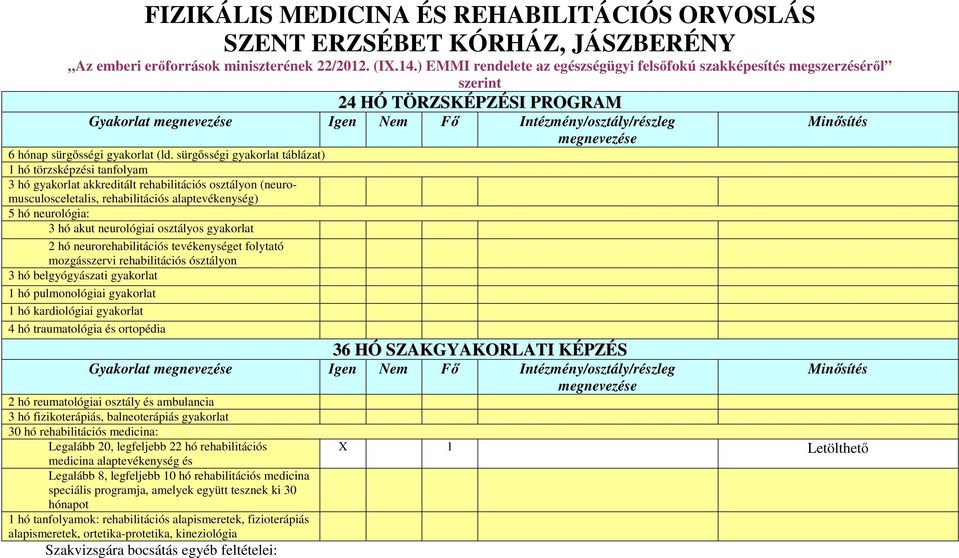 sürgősségi gyakorlat táblázat) 1 hó törzsképzési tanfolyam 3 hó gyakorlat akkreditált rehabilitációs osztályon (neuromusculosceletalis, rehabilitációs alaptevékenység) 5 hó neurológia: 3 hó akut