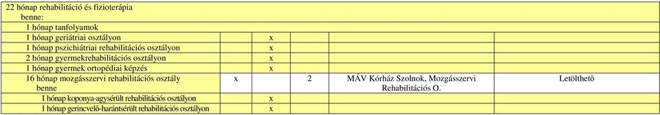 ortopédiai képzés x 16 hónap mozgásszervi rehabilitációs osztály benne x 2 MÁV Kórház Szolnok, Mozgásszervi