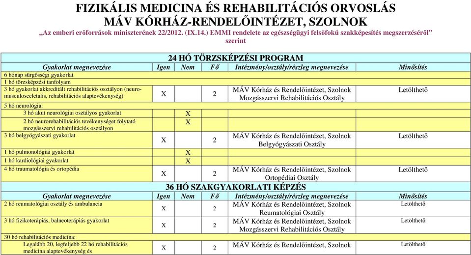 törzsképzési tanfolyam 3 hó gyakorlat akkreditált rehabilitációs osztályon (neuromusculosceletalis, rehabilitációs alaptevékenység) X 2 5 hó neurológia: 3 hó akut neurológiai osztályos gyakorlat X 2