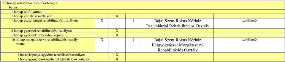 gyermek ortopédiai képzés X 16 hónap mozgásszervi rehabilitációs osztály benne 1 hónap koponya-agysérült rehabilitációs osztályon