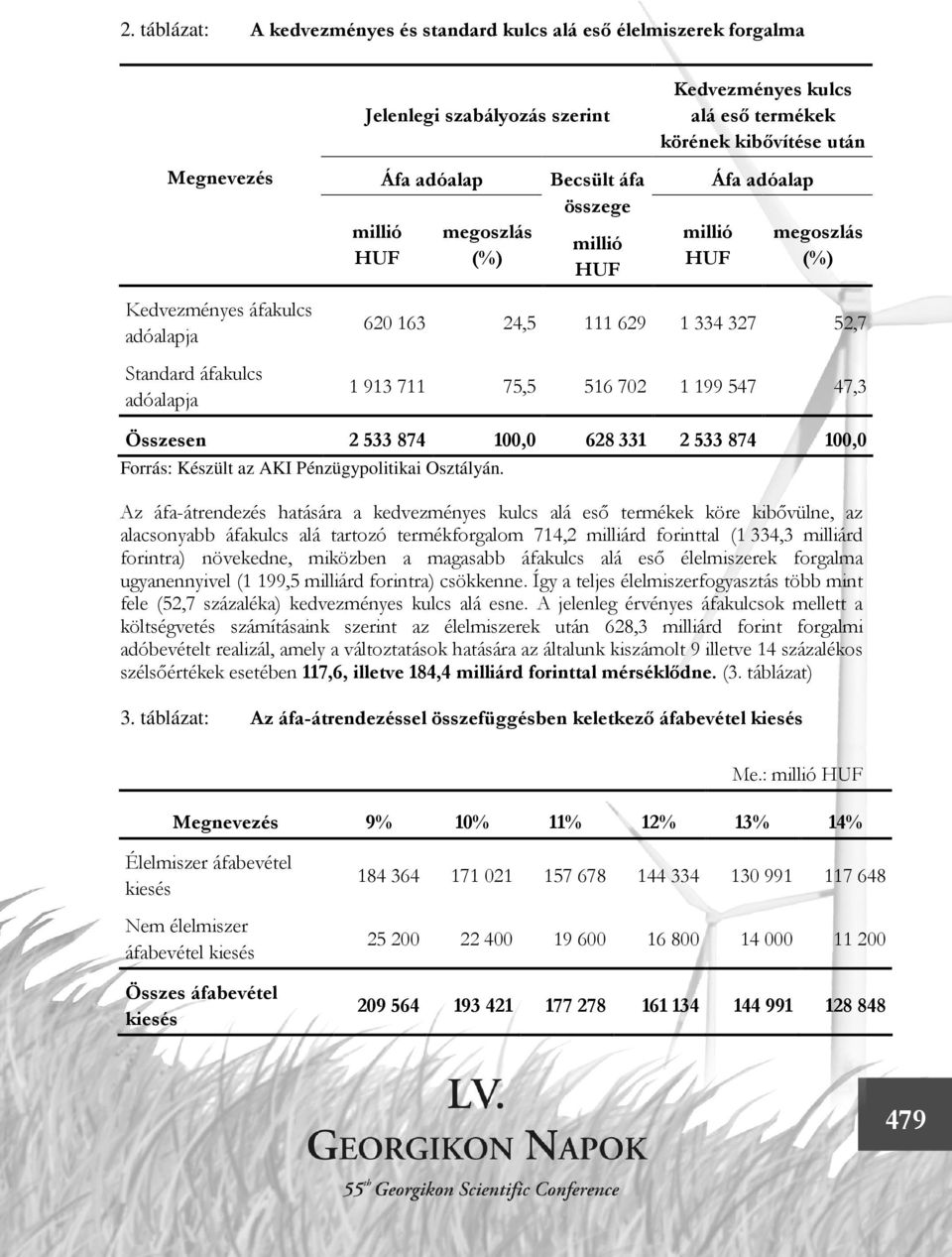 702 1 199 547 47,3 Összesen 2 533 874 100,0 628 331 2 533 874 100,0 Forrás: Készült az AKI Pénzügypolitikai Osztályán.