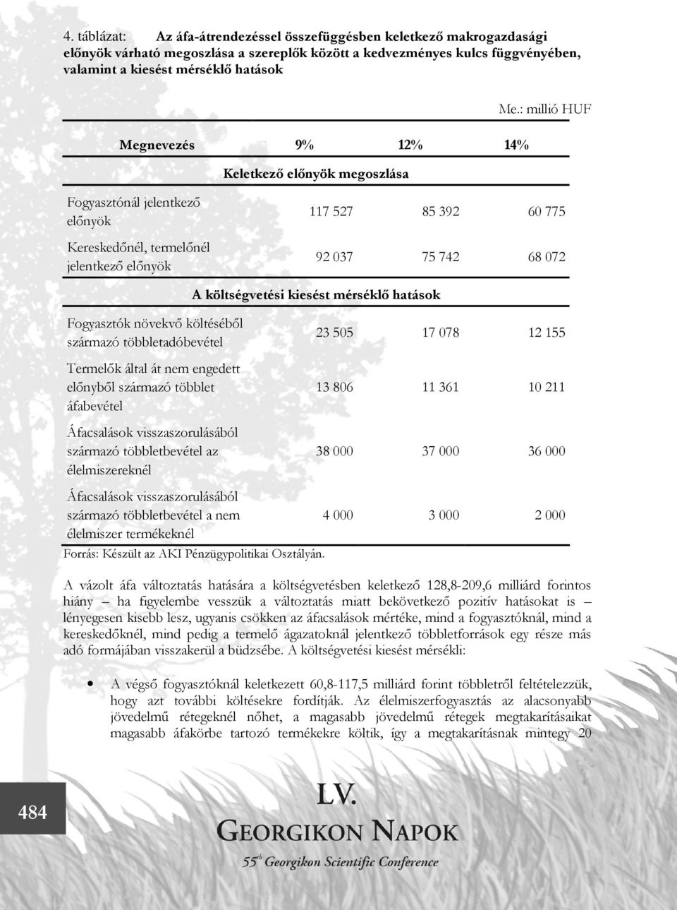 : millió HUF Fogyasztónál jelentkező előnyök Kereskedőnél, termelőnél jelentkező előnyök 117 527 85 392 60 775 92 037 75 742 68 072 A költségvetési kiesést mérséklő hatások Fogyasztók növekvő