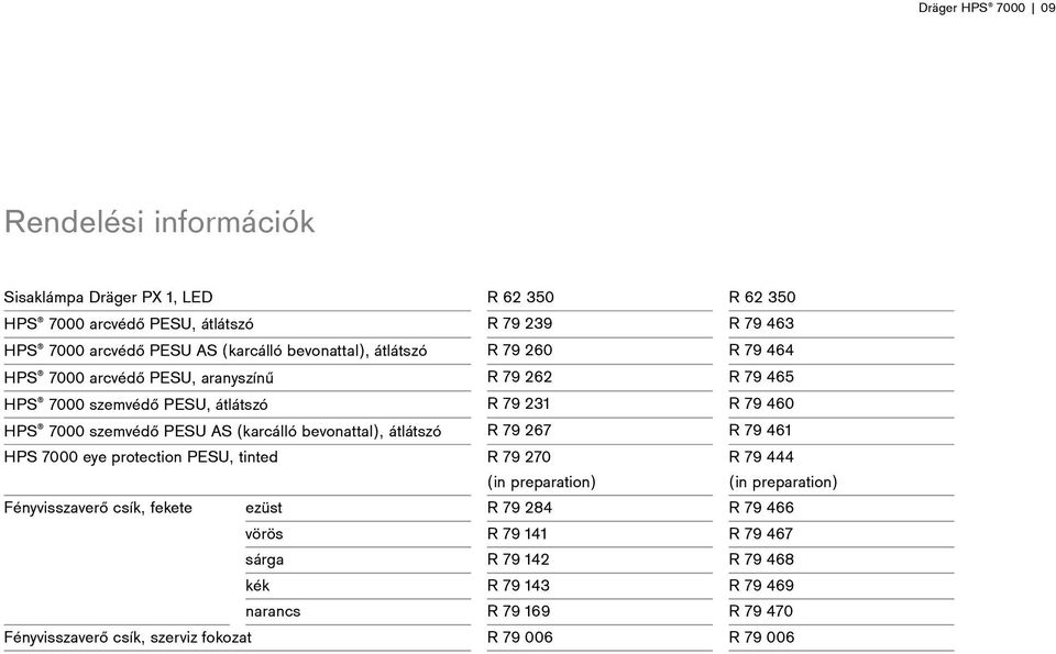 PESU AS (karcálló bevonattal), átlátszó R 79 267 R 79 461 HPS 7000 eye protection PESU, tinted R 79 270 (in preparation) Fényvisszaverő csík, fekete R 79 444 (in