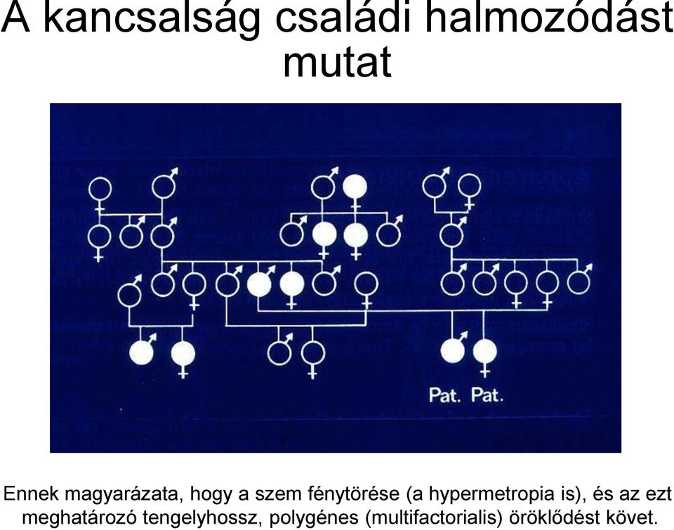 hypermetropia is), és az ezt meghatározó