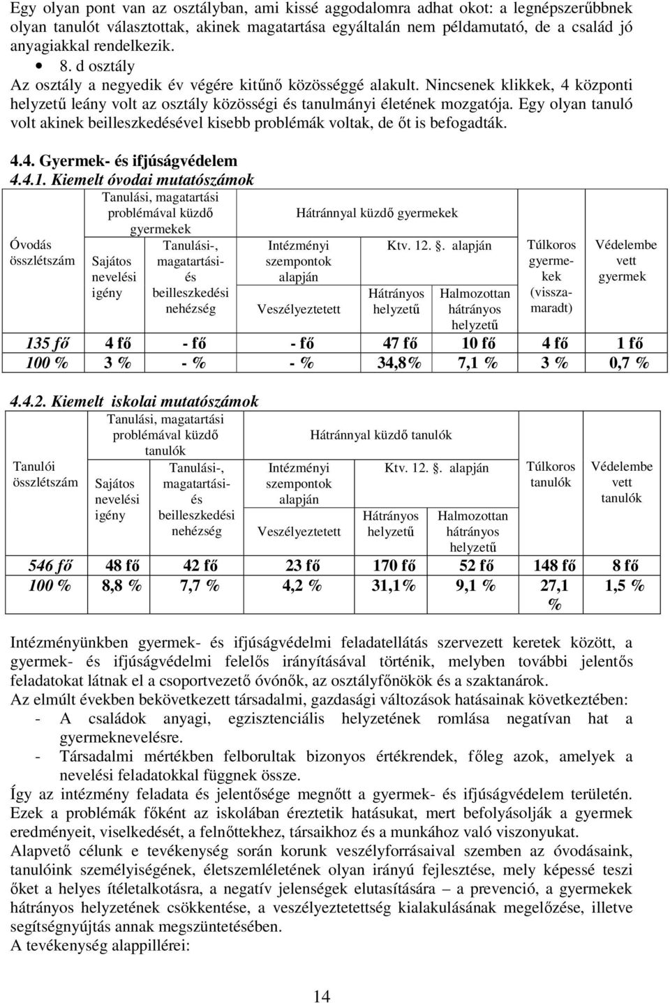 Egy olyan tanuló volt akinek beilleszkedésével kisebb problémák voltak, de ıt is befogadták. 4.4. Gyermek- és ifjúságvédelem 4.4.1.