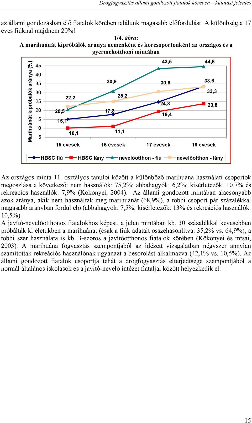 10,1 11,1 43,5 44,6 30,6 24,8 19,4 33,6 33,3 23,8 15 évesek 16 évesek 17 évesek 18 évesek HBSC fiú HBSC lány nevelőotthon - fiú nevelőotthon - lány Az országos minta 11.