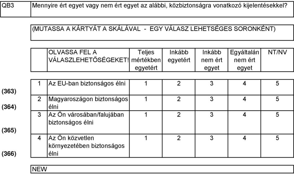 mértékben egyetért Inkább egyetért Inkább nem ért egyet Egyáltalán nem ért egyet (6) (6) (65) (66) Az EU-ban