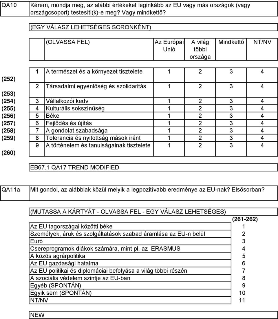 egyenlőség és szolidaritás Vállalkozói kedv Kulturális sokszínűség Béke Fejlődés és újítás A gondolat szabadsága Tolerancia és nyitottság mások iránt A történelem és tanulságainak tisztelete EB67.