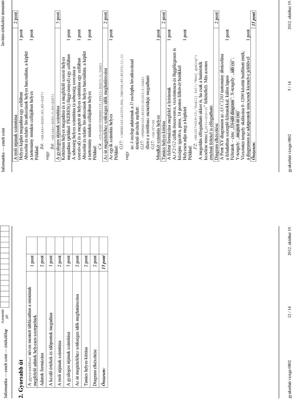 2 pont A gyalogos útjának számítása 3 pont Az út megtételéhez szükséges idk meghatározása 2 pont Tanács helyes kiírása 2 pont Diagram elkészítése 2 pont Összesen: 15 pont gyakorlati vizsga 0802 12 /