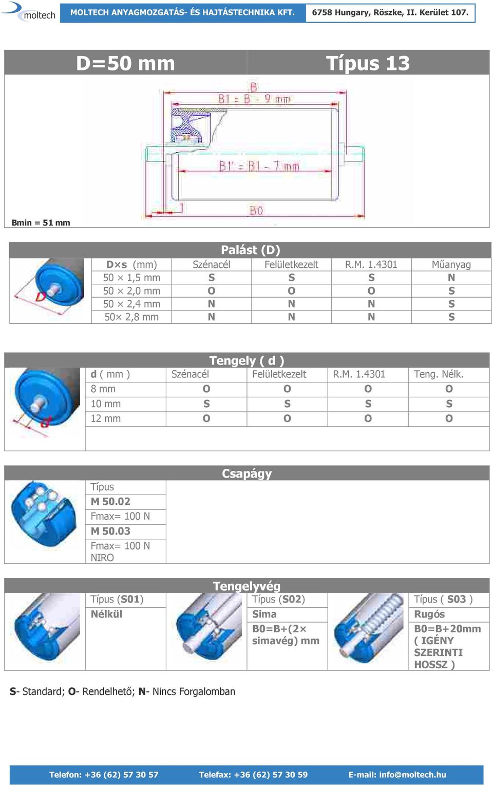 4301 Műanyag 50 1,5 mm S S S N 50 2,0 mm O O O S 50 2,4 mm N N N S 50 2,8 mm N N N S Tengely ( d ) d ( mm )