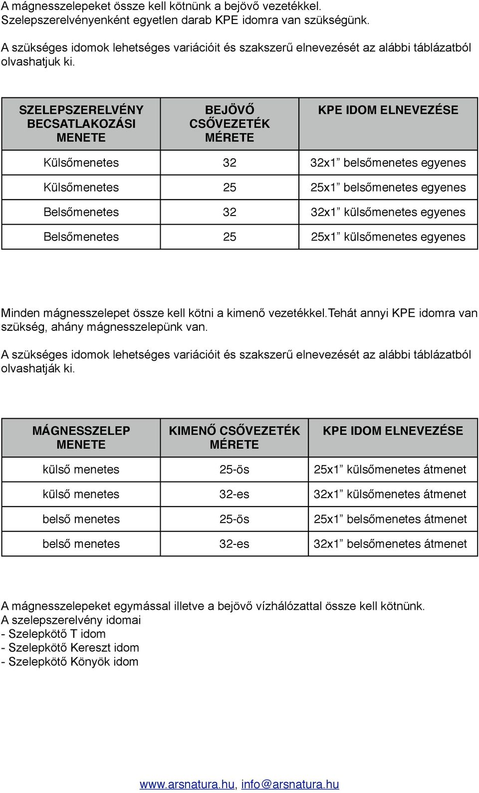 SZELEPSZERELVÉNY BECSATLAKOZÁSI MENETE BEJÖVŐ CSŐVEZETÉK MÉRETE KPE IDOM ELNEVEZÉSE Külsőmenetes 32 32x1 belsőmenetes egyenes Külsőmenetes 2 2x1 belsőmenetes egyenes Belsőmenetes 32 32x1 külsőmenetes