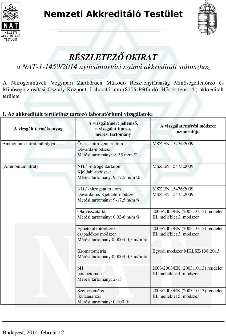 Az akkreditált területhez tartozó laboratóriumi vizsgálatok: Ammónium-nitrát műtrágya (Ammóniumnitrát) Devarda-módszer Mérési tartomány:18-35 m/m % NH 4 + -nitrogéntartalom Kjeldahl-módszer Mérési