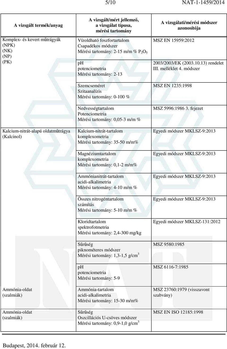 Kalcium-nitrát-tartalom komplexometria Mérési tartomány: 35-50 m/m% Magnéziumtartalom komplexometria Mérési tartomány: 0,1-2 m/m% Ammónianitrát-tartalom acidi-alkalimetria Mérési tartomány: 4-10 m/m