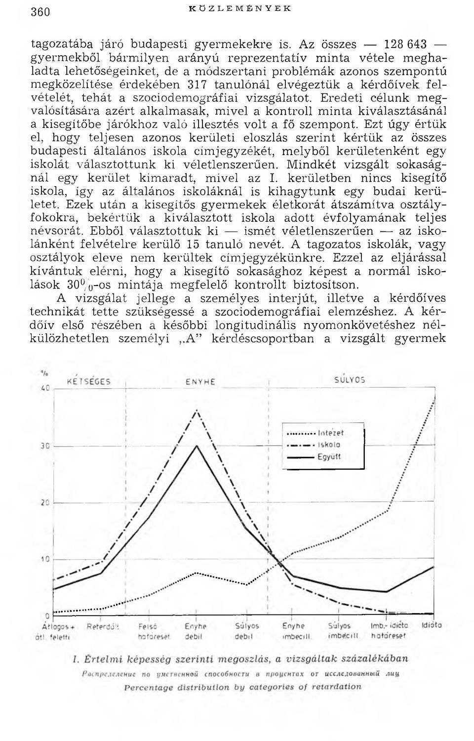 elvégeztük a kérdőívek felvételét, teh át a szociodemográfiai vizsgálatot.