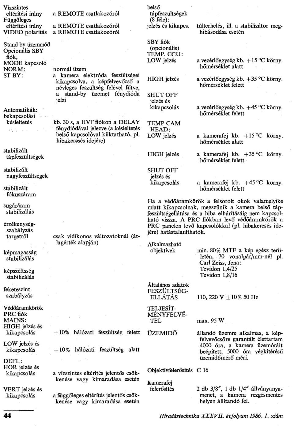 fiók MAINS: HIGH jelzés és LOW jelzés és DEFL: HOR jelzés és VERT jelzés és a REMOTE csatlakzóról a REMOTE csatlakzóról a REMOTE csatlakzóról nrmál üzem a kamera elektróda feszültségei kikapcslva, a