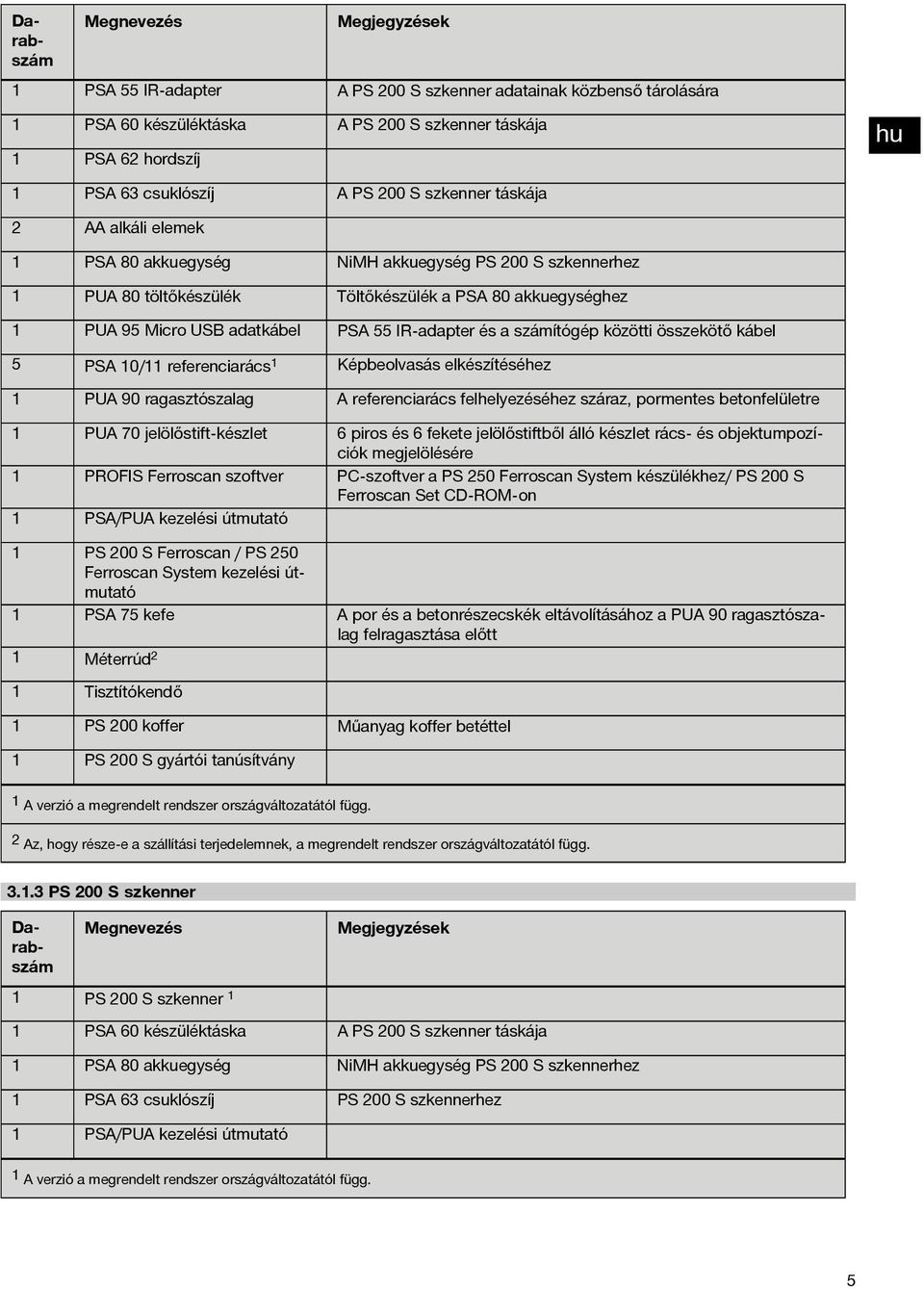 IR-adapter és a számítógép közötti összekötő kábel 5 PSA 10/11 referenciarács 1 Képbeolvasás elkészítéséhez 1 PUA 90 ragasztószalag A referenciarács felhelyezéséhez száraz, pormentes betonfelületre 1