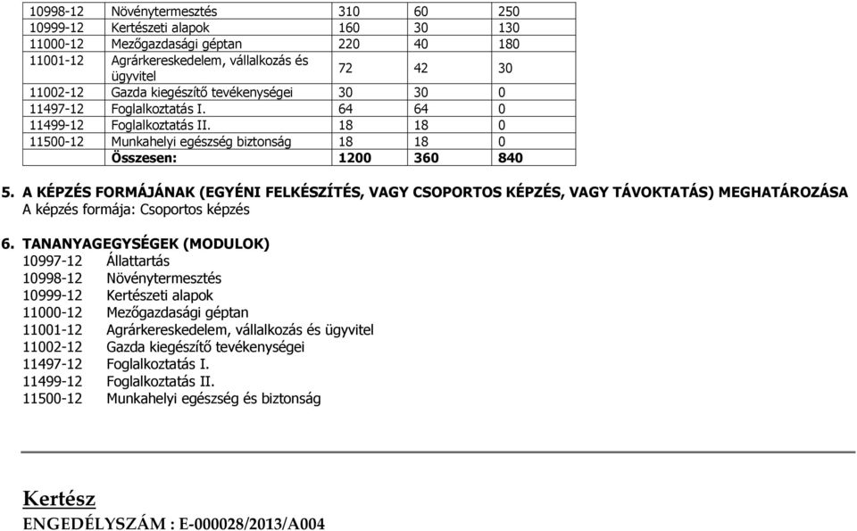 A KÉPZÉS FORMÁJÁNAK (EGYÉNI FELKÉSZÍTÉS, VAGY CSOPORTOS KÉPZÉS, VAGY TÁVOKTATÁS) MEGHATÁROZÁSA A képzés formája: Csoportos képzés 6.