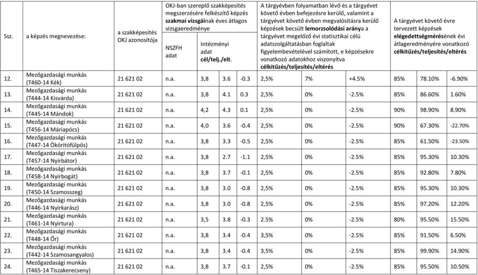 (T461-14 Nyírtura) (T448-14 Őr) (T442-14 Szamosangyalos) (T465-14 Tiszakerecseny) a szakképesítés OKJ azonosítója OKJ-ban szereplő szakképesítés megszerzésére felkészítő képzés szakmai vizsgáinak