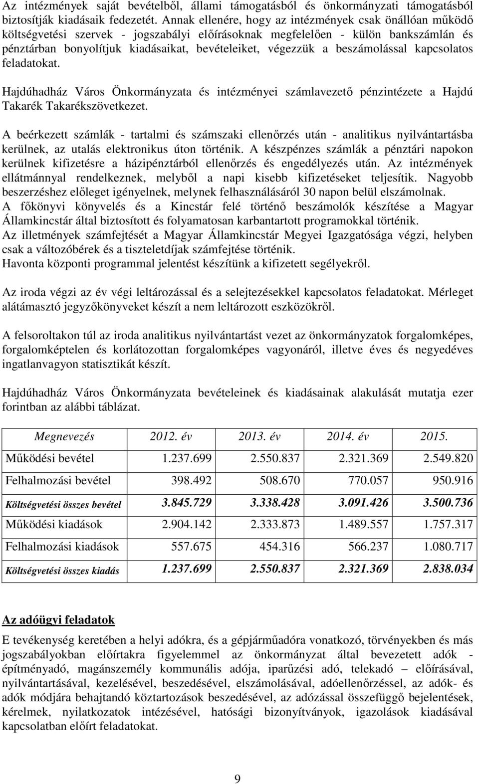 a beszámolással kapcsolatos feladatokat. Hajdúhadház Város Önkormányzata és intézményei számlavezető pénzintézete a Hajdú Takarék Takarékszövetkezet.