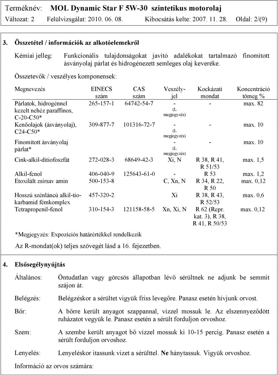 Összetevők / veszélyes komponensek: Megnevezés Párlatok, hidrogénnel kezelt nehéz paraffinos, C-20-C50* Kenőolajok (ásványolaj), C24-C50* Finomított ásványolaj párlat* EINECS szám CAS szám Veszélyjel