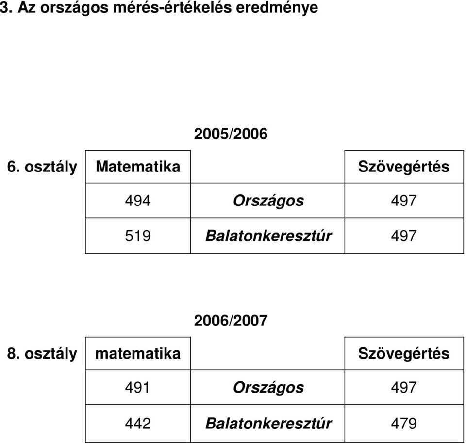 Balatonkeresztúr 497 2006/2007 8.