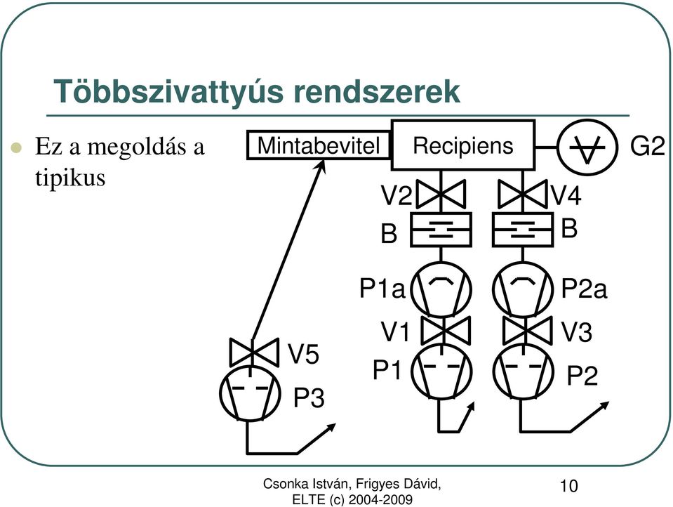 Mintabevitel V2 B Recipiens