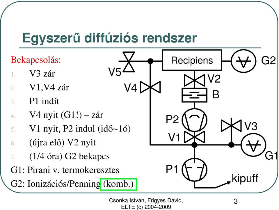 V1 nyit, P2 indul (idı~1ó) 6. (újra elı) V2 nyit P2 V1 V3 7.