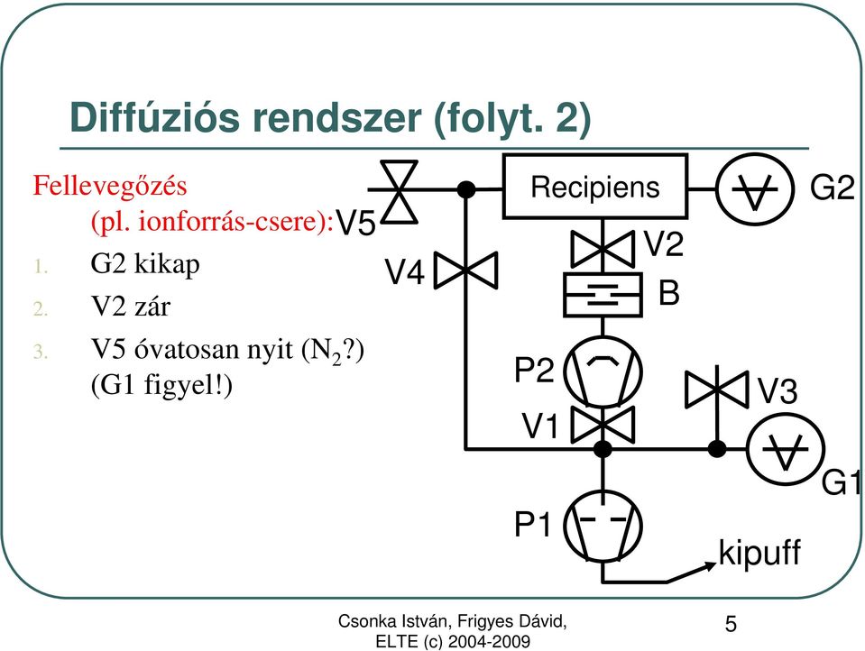 G2 kikap 2. V2 zár V5 3.