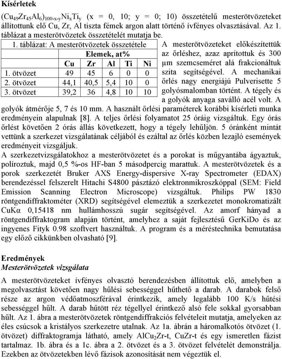 táblázat: A mesterötvözetek összetétele A mesterötvözeteket előkészítettük Elemek, at% az őrléshez, azaz aprítottuk és 300 Cu Zr Al Ti Ni µm szemcseméret alá frakcionáltuk 1.