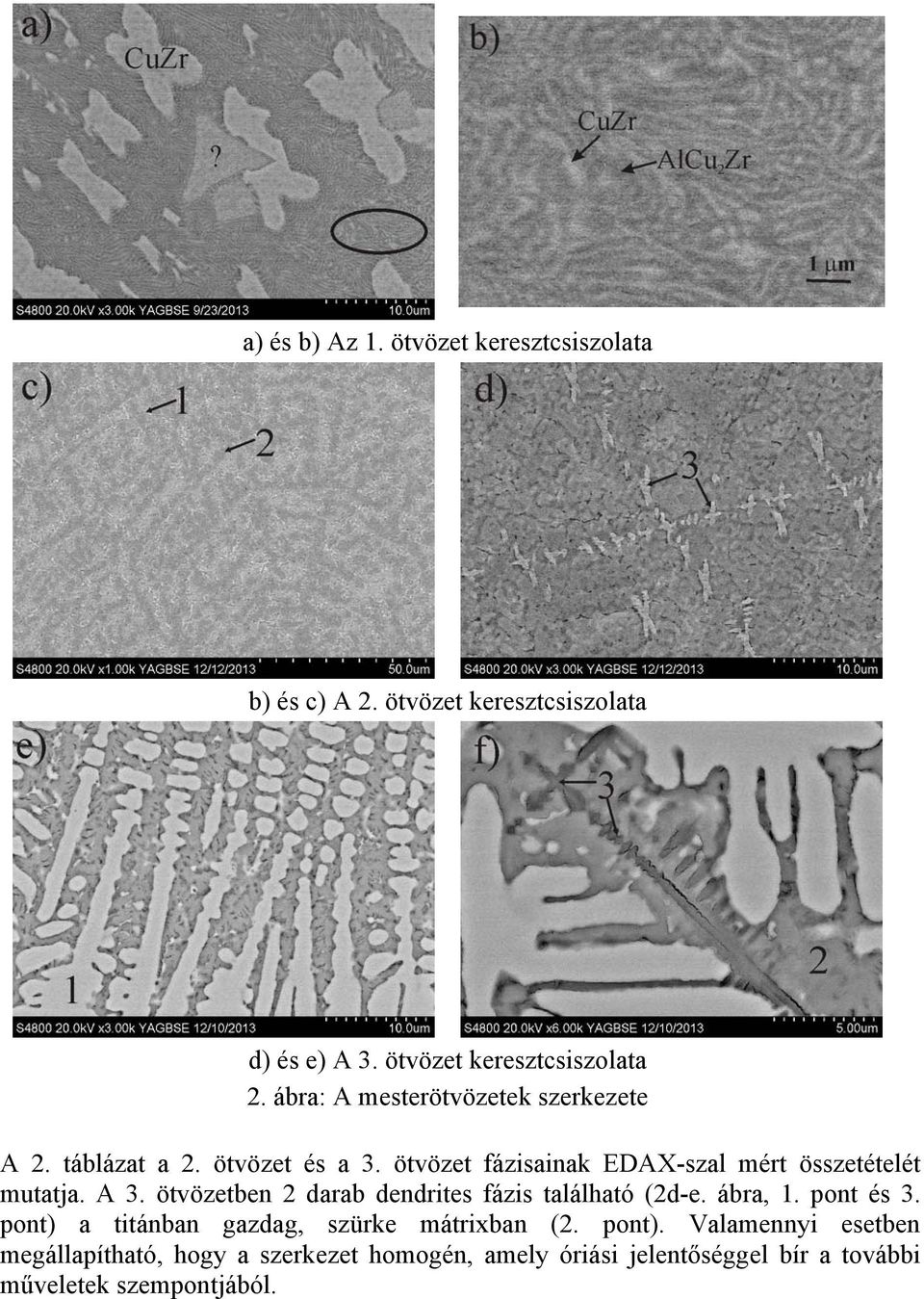 A 3. ötvözetben 2 darab dendrites fázis található (2d-e. ábra, 1. pont és 3. pont) a titánban gazdag, szürke mátrixban (2.