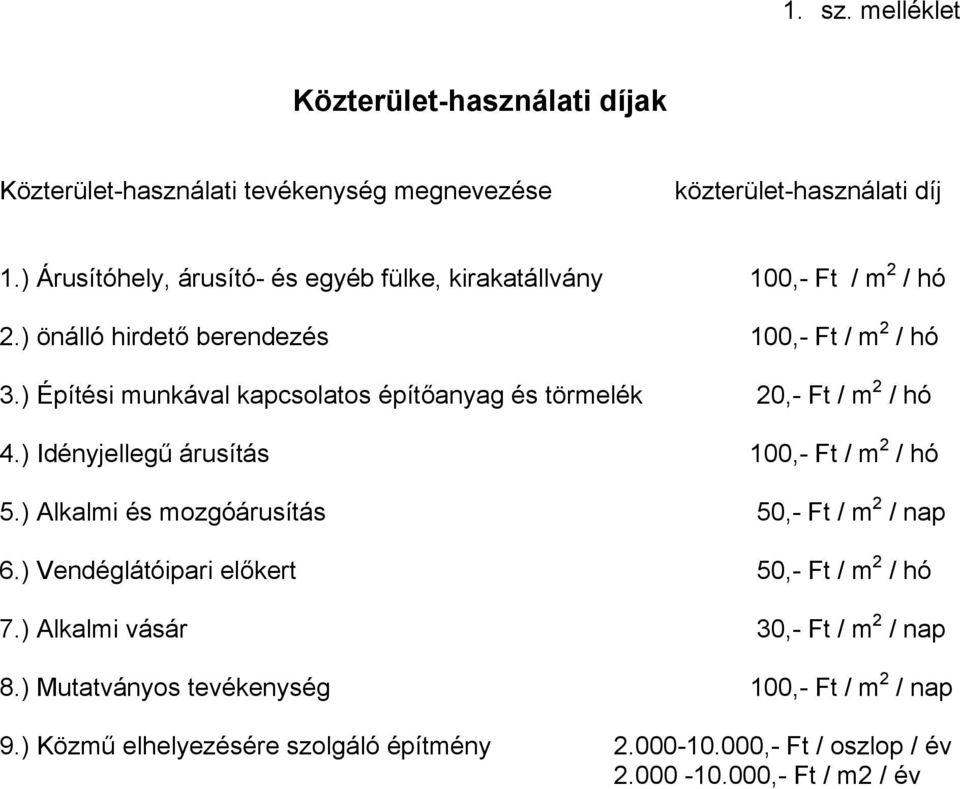 ) Építési munkával kapcsolatos építőanyag és törmelék 20,- Ft / m 2 / hó 4.) Idényjellegű árusítás 100,- Ft / m 2 / hó 5.