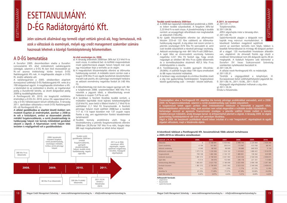 fizetésképtelenség felismerésében. A D-ÉG bemutatása A Dunaferr 2005. decemberében eladta a Dunaferr Lemezalakító Kft. által mûködtetett radiátorgyártó üzletágát, valamint a D-ÉG Rt.