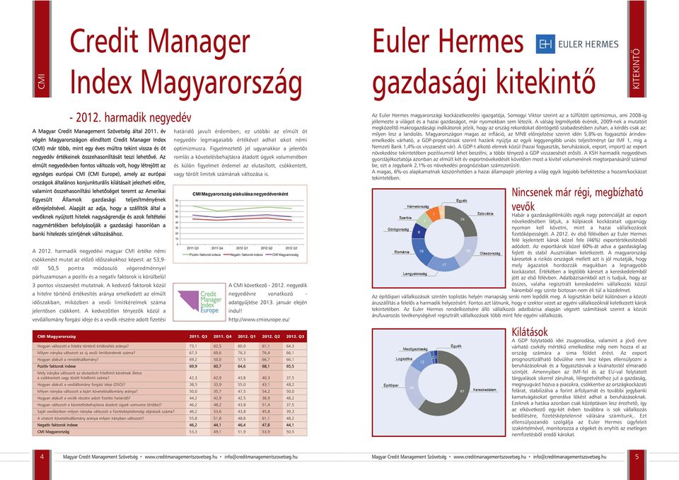 Az elmúlt negyedévben fontos változás volt, hogy létrejött az egységes európai CMI (CMI Europe), amely az európai országok általános konjunkturális kilátásait jelezheti elõre, valamint