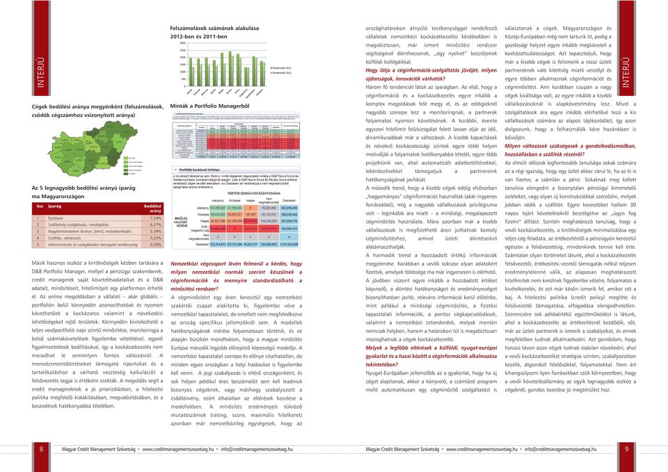 hasznos eszköz a kintlévõségek kézben tartására a D&B Portfolio Manager, mellyel a pénzügyi szakemberek, credit managerek saját követelésadataikat és a D&B adatait, minõsítéseit, hitellimitjeit egy