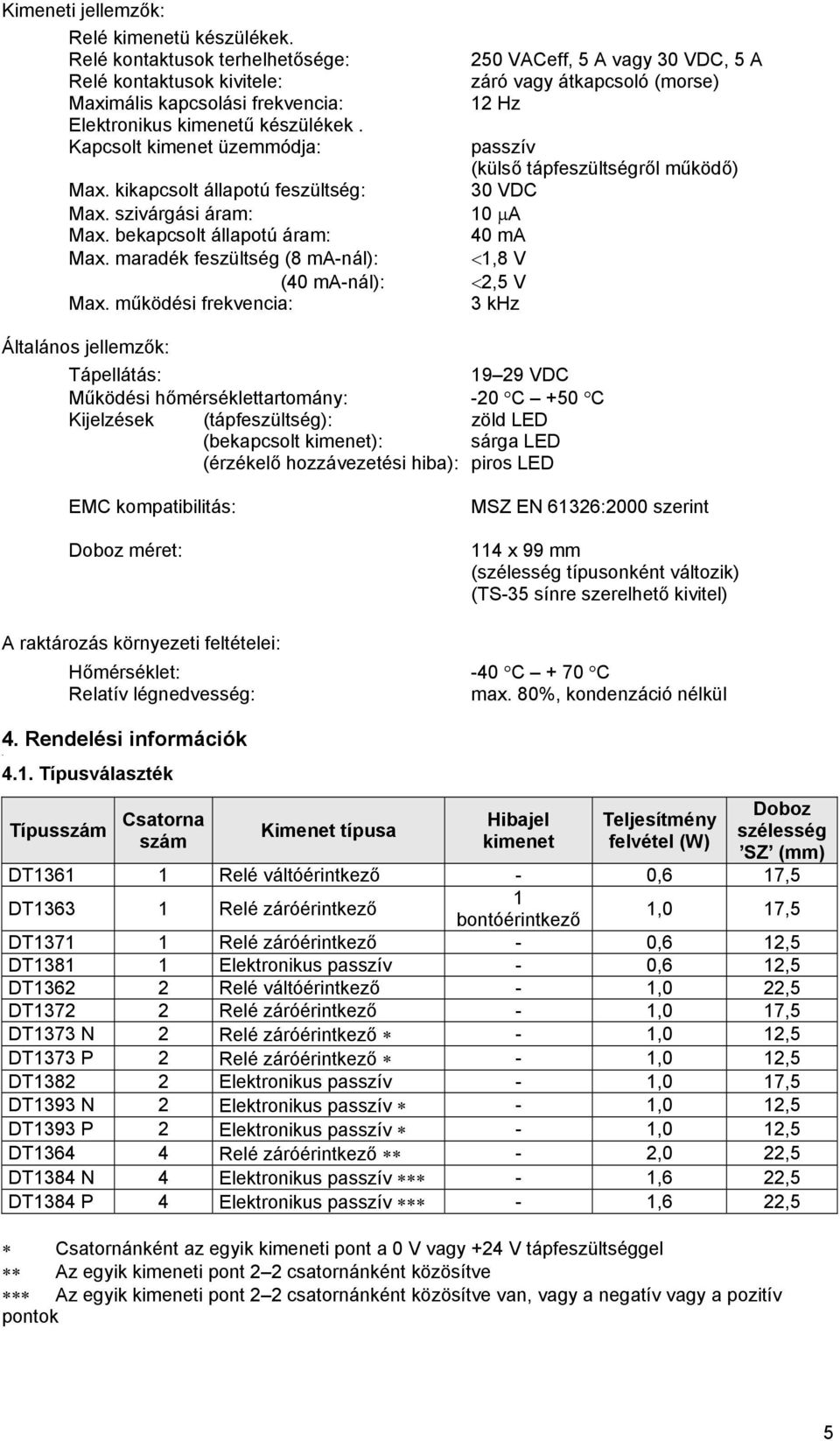 VDC, 5 A záró vagy átkapcsoló (morse) 12 Hz passzív (külső tápfeszültségről működő) 30 VDC 10 A 40 ma 1,8 V Általános jellemzők: Tápellátás: 19 29 VDC Működési hőmérséklettartomány: -20 C +50 C