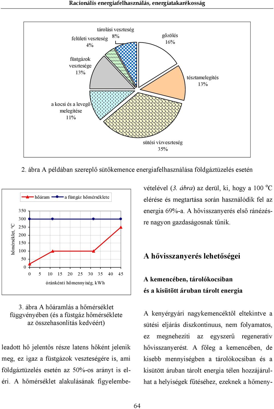 hőmennyiség, kwh éri. A hőmérséklet alakulásának figyelembevételével (3. ábra) az derül, ki, hogy a 100 o C elérése és megtartása során használódik fel az energia 69%-a.