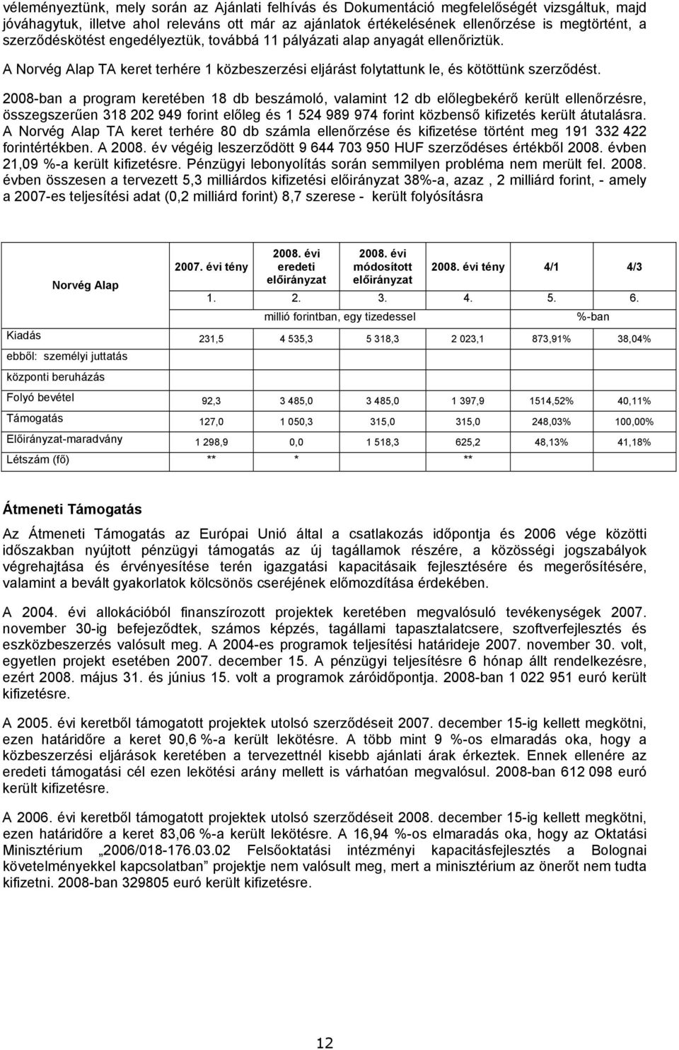 2008-ban a program keretében 18 db beszámoló, valamint 12 db előlegbekérő került ellenőrzésre, összegszerűen 318 202 949 forint előleg és 1 524 989 974 forint közbenső kifizetés került átutalásra.