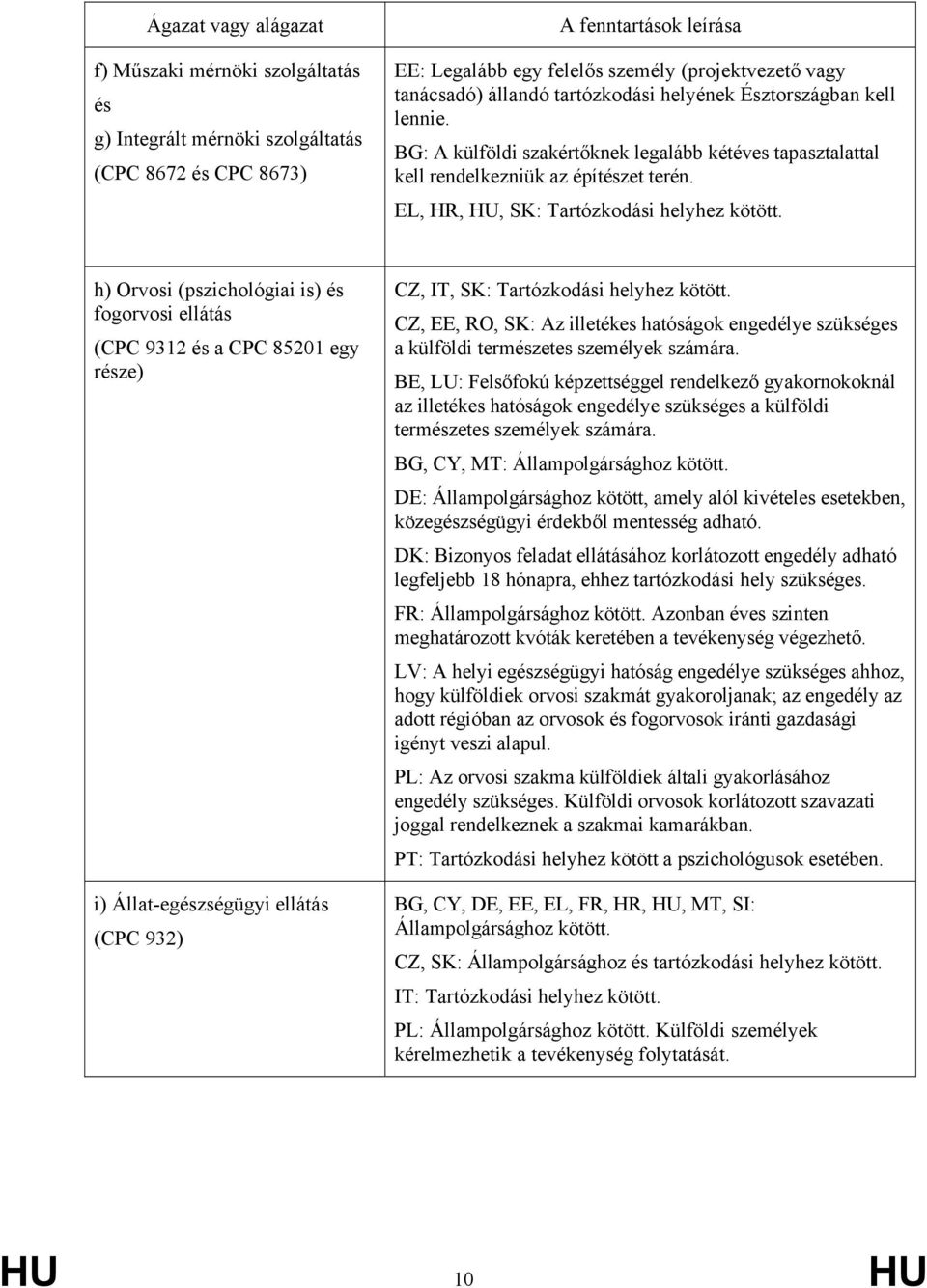 h) Orvosi (pszichológiai is) és fogorvosi ellátás (CPC 9312 és a CPC 85201 egy része) i) Állat-egészségügyi ellátás (CPC 932) CZ, IT, SK: Tartózkodási helyhez kötött.