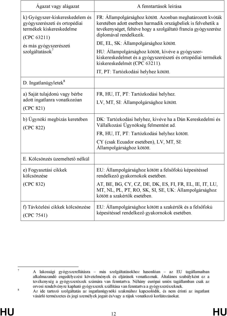 DE, EL, SK: Állampolgársághoz kötött. HU: Állampolgársághoz kötött, kivéve a gyógyszerkiskereskedelmet és a gyógyszerészeti és ortopédiai termékek kiskereskedelmét (CPC 63211).