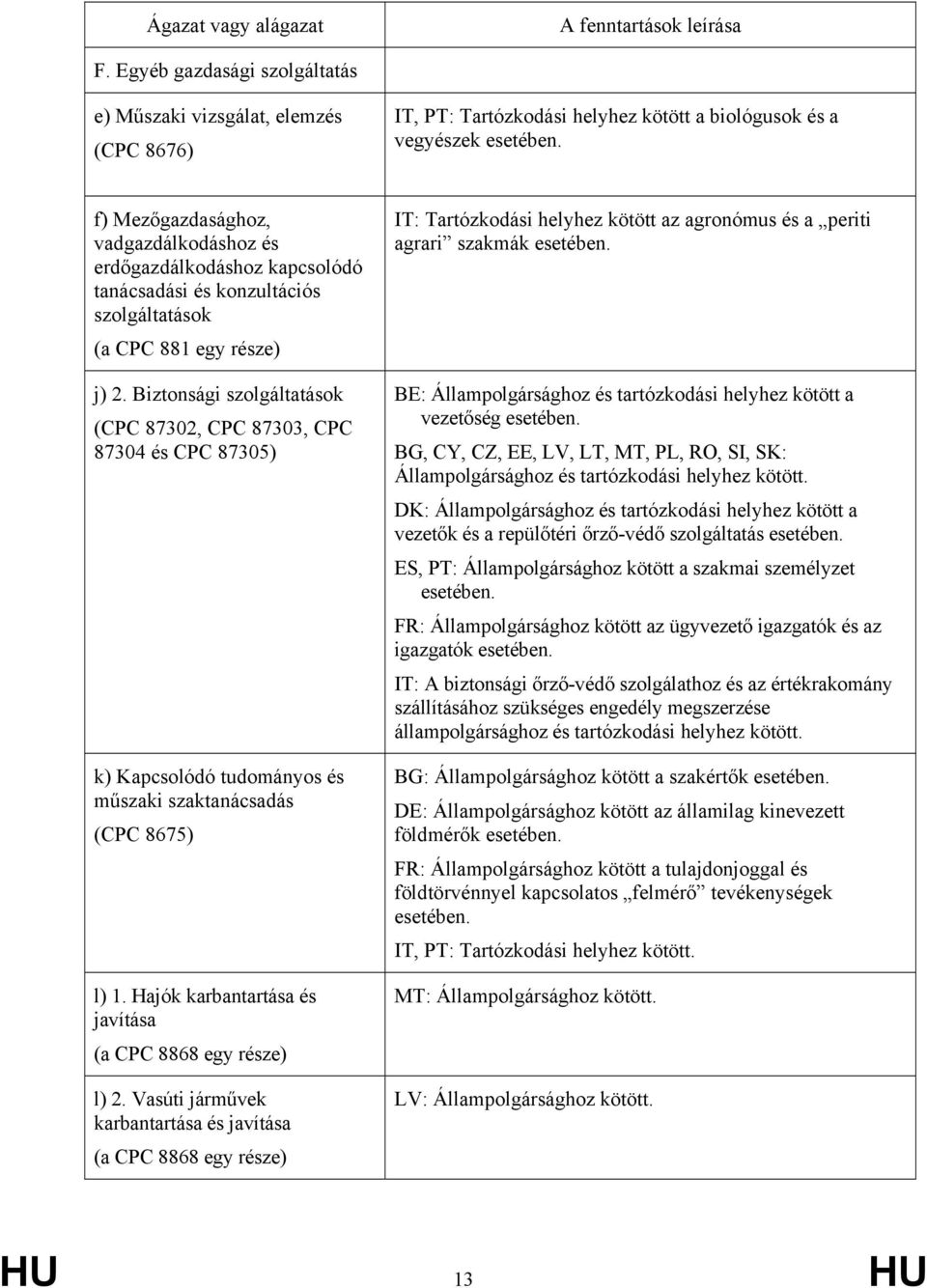 Biztonsági szolgáltatások (CPC 87302, CPC 87303, CPC 87304 és CPC 87305) k) Kapcsolódó tudományos és műszaki szaktanácsadás (CPC 8675) l) 1.