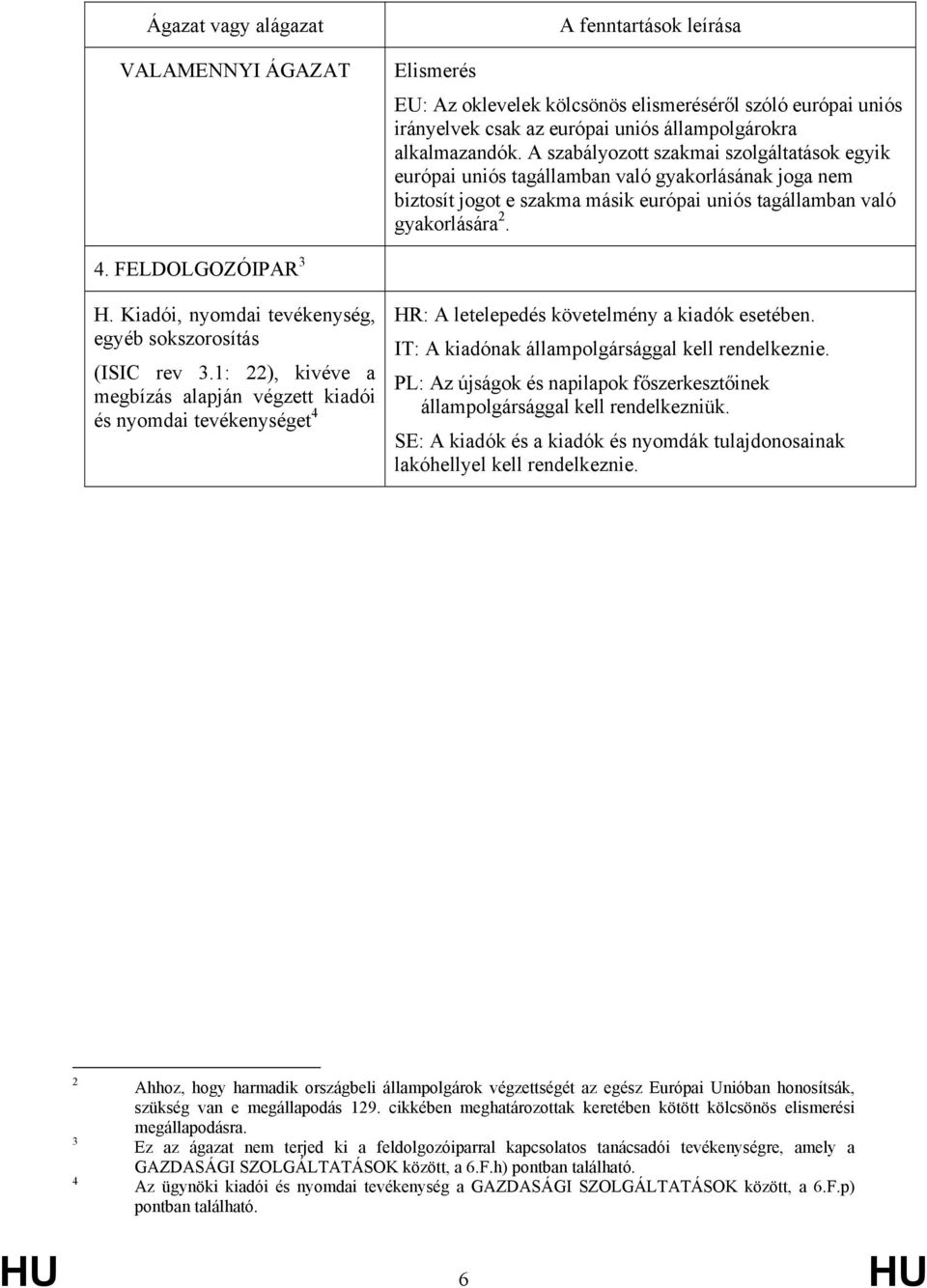 Kiadói, nyomdai tevékenység, egyéb sokszorosítás (ISIC rev 3.1: 22), kivéve a megbízás alapján végzett kiadói és nyomdai tevékenységet 4 HR: A letelepedés követelmény a kiadók esetében.