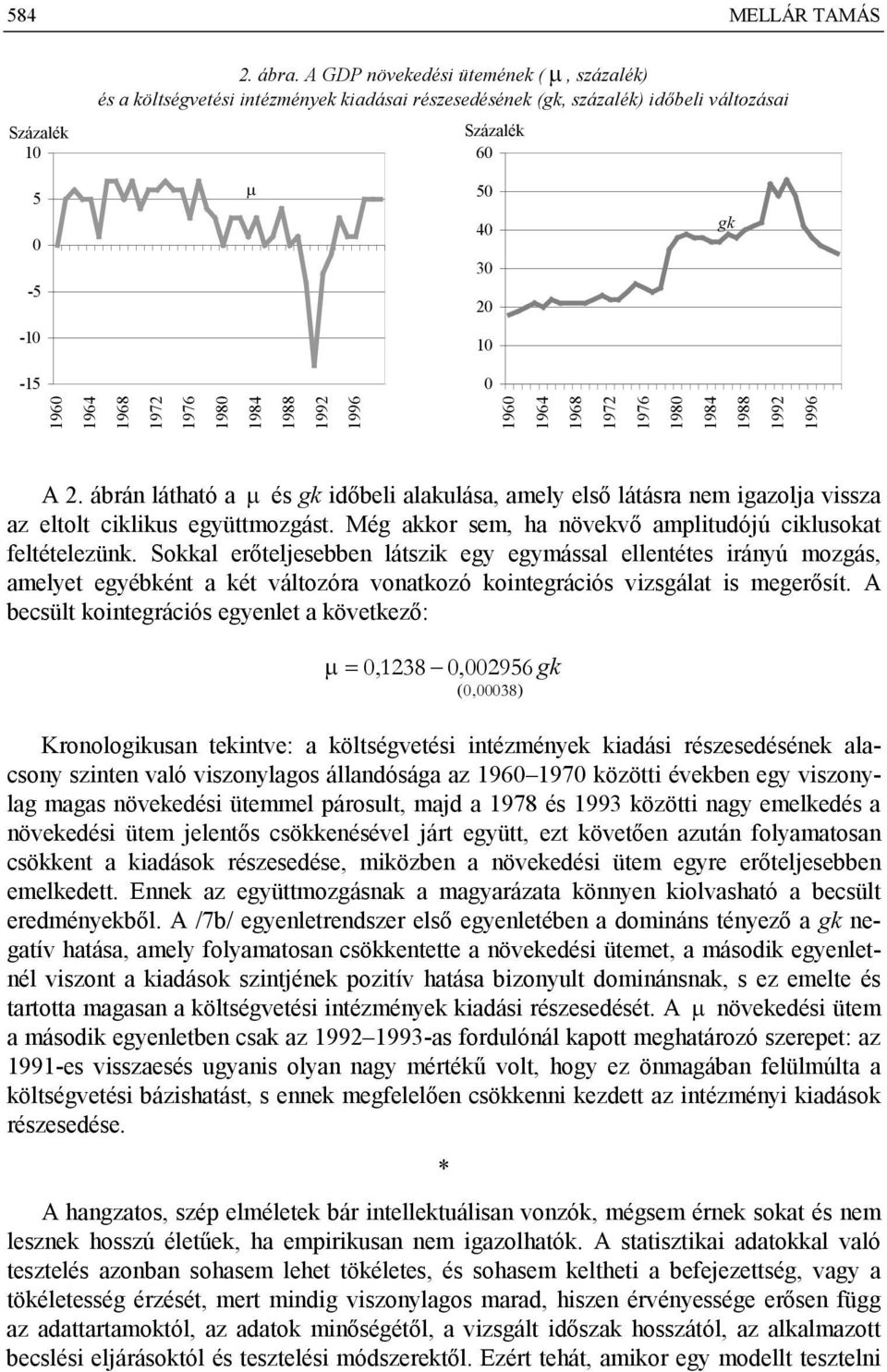 1984 1988 1992 1996 1960 1964 1968 1972 1976 1980 1984 1988 1992 1996 A 2. ábrán láhaó a és gk időbeli alakulása, amely első láásra nem igazolja vissza az elol ciklikus együmozgás.