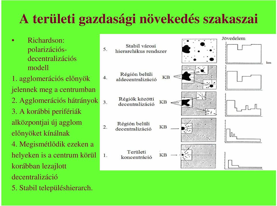 A korábbi perifériák alközpontjai új agglom elınyöket kínálnak 4.