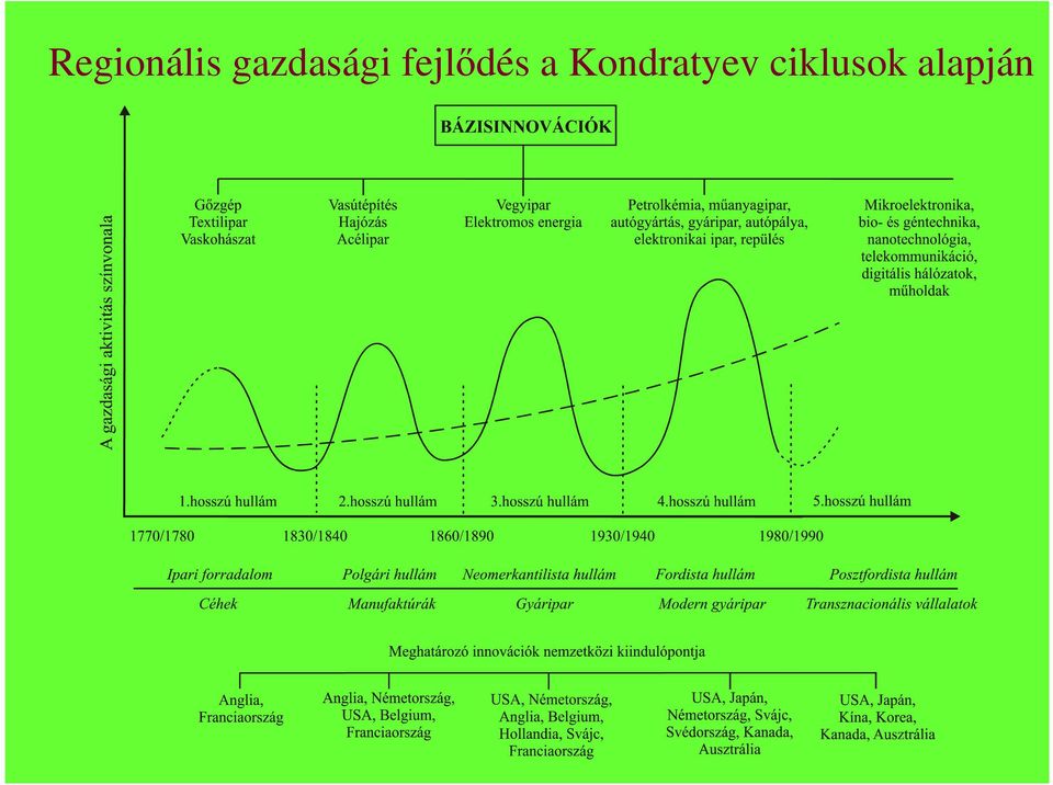 fejlıdés a